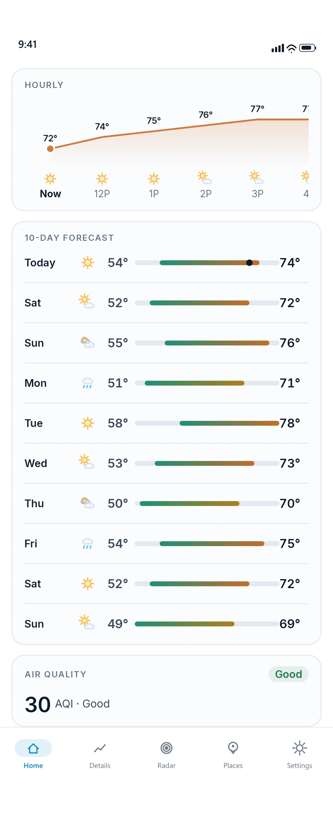 10-day forecast with gradient temperature-range bars.